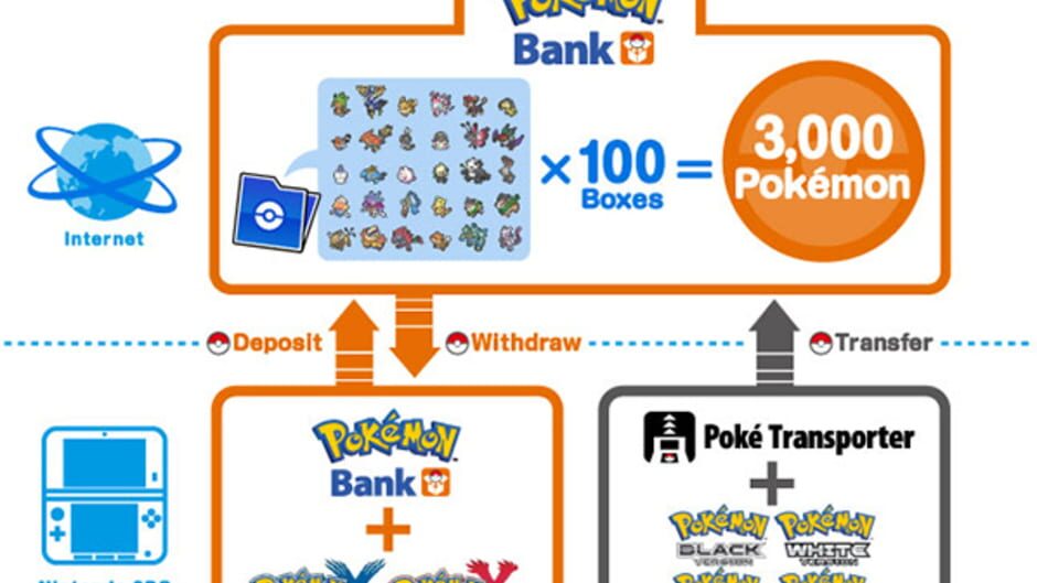 Pokémon Bank screenshot 1