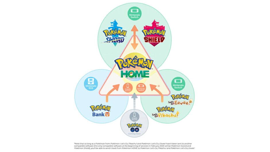 Pokémon Home screenshot 1